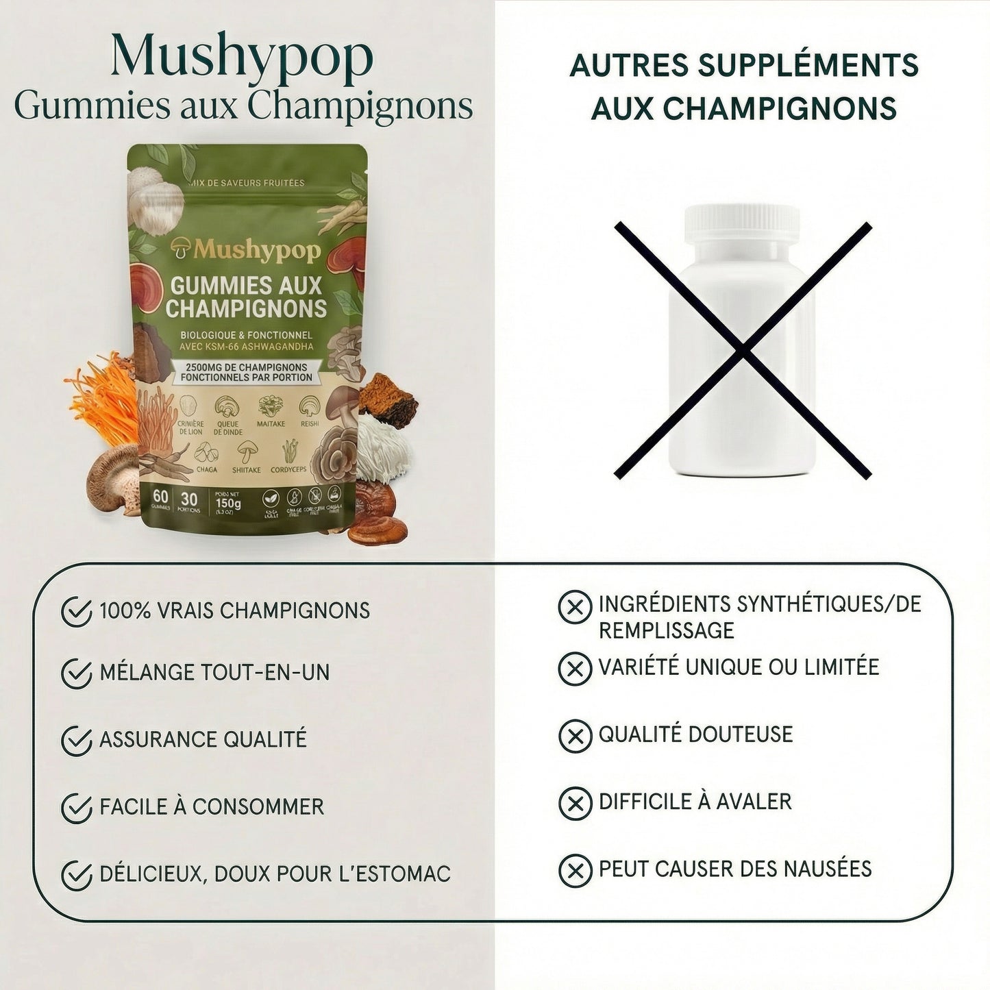 MushyPop™ - Gummies aux champignons