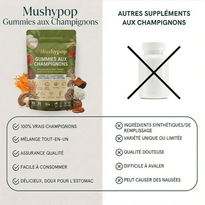 MushyPop™ - Gummies aux champignons